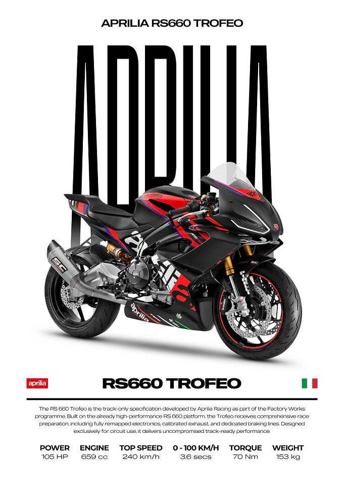 Aprilia RS660 Trofeo Motorcycle Poster