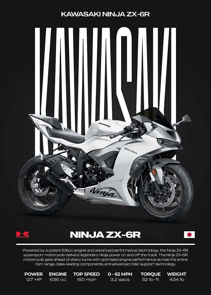 Kawasaki Ninja ZX-6R Motorcycle Poster