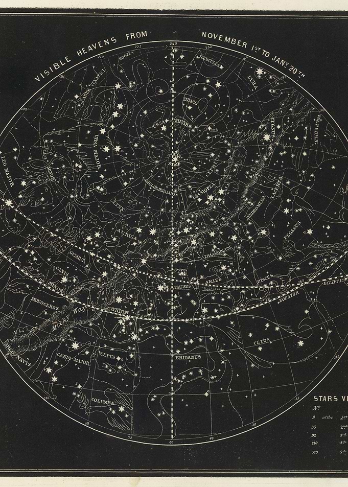Vintage Celestial Star Chart