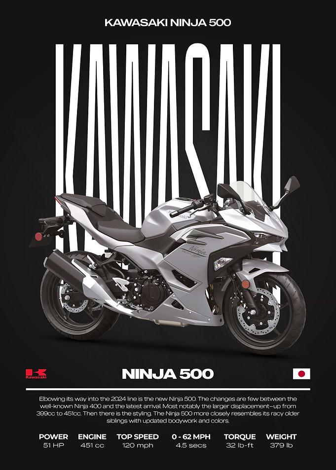 Kawasaki Ninja 500 Motorcycle Poster
