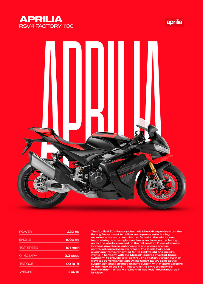 Aprilia RSV4 Factory 1100 Motorcycle Poster