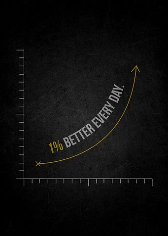 1% Better Every Day motivational graph