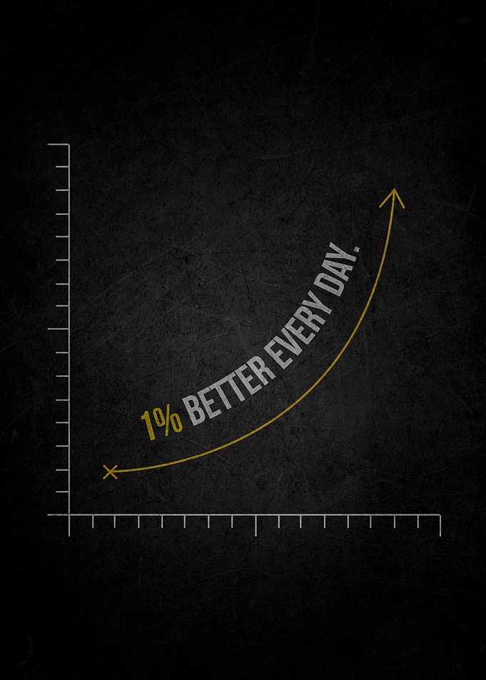1% Better Every Day motivational graph