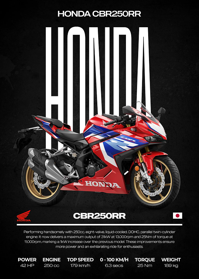 Honda CBR250RR Motorcycle