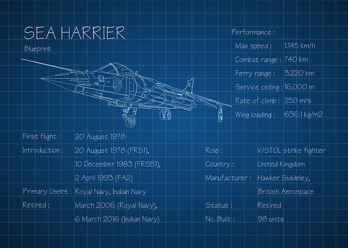 Sea Harrier Blueprint