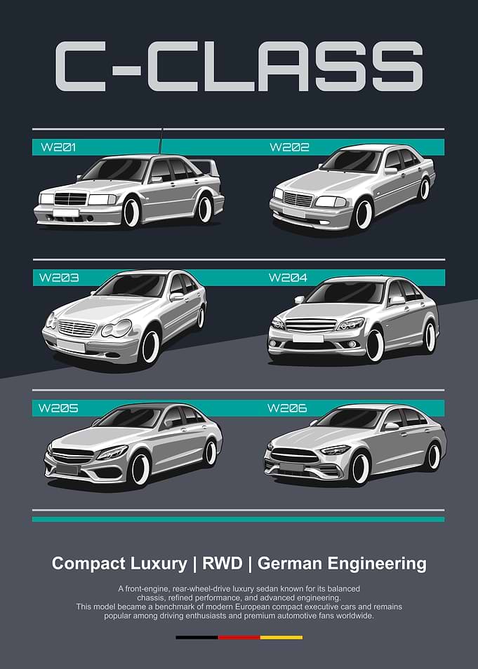 C-Class Generations