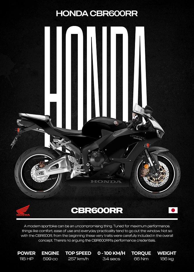 Honda CBR600RR Sportbike Poster