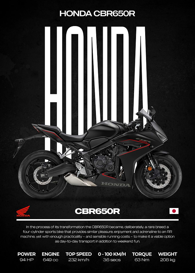 Honda CBR650R Motorcycle
