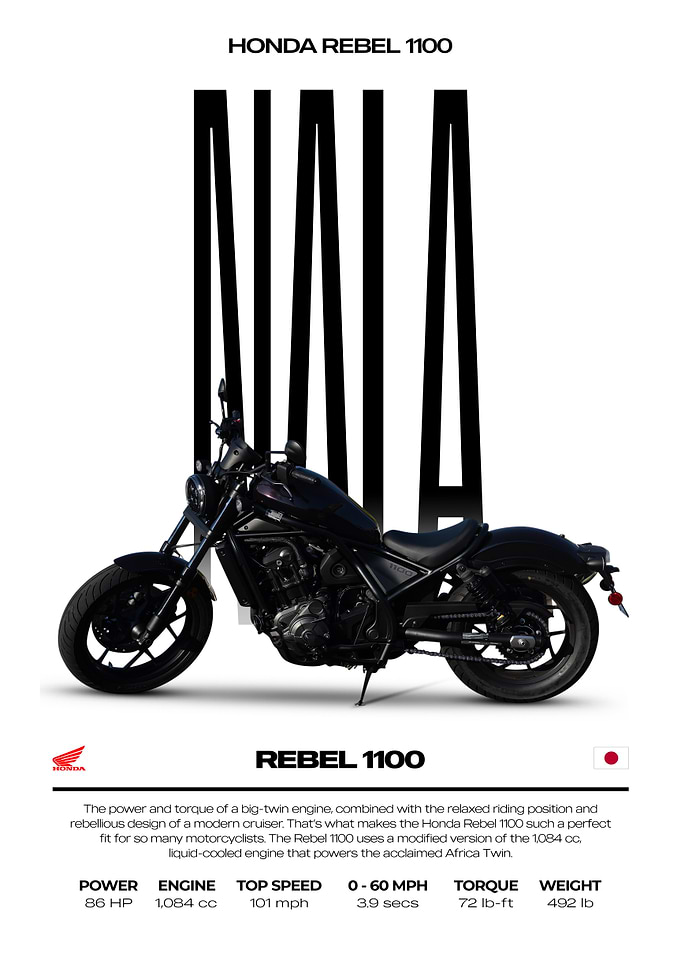 Honda Rebel 1100 Motorcycle Poster