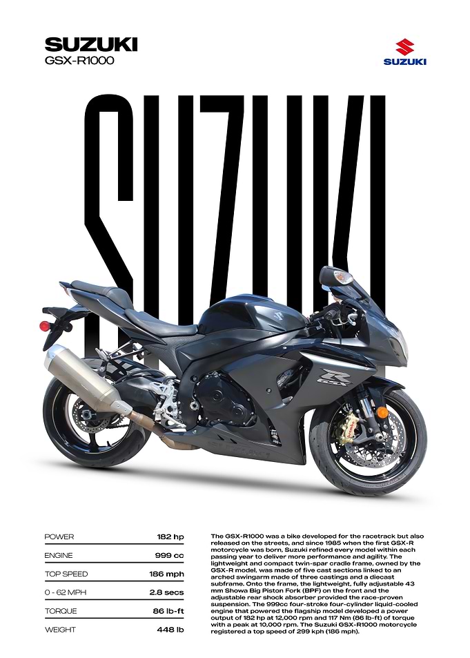 Suzuki GSX-R1000 Motorcycle Poster