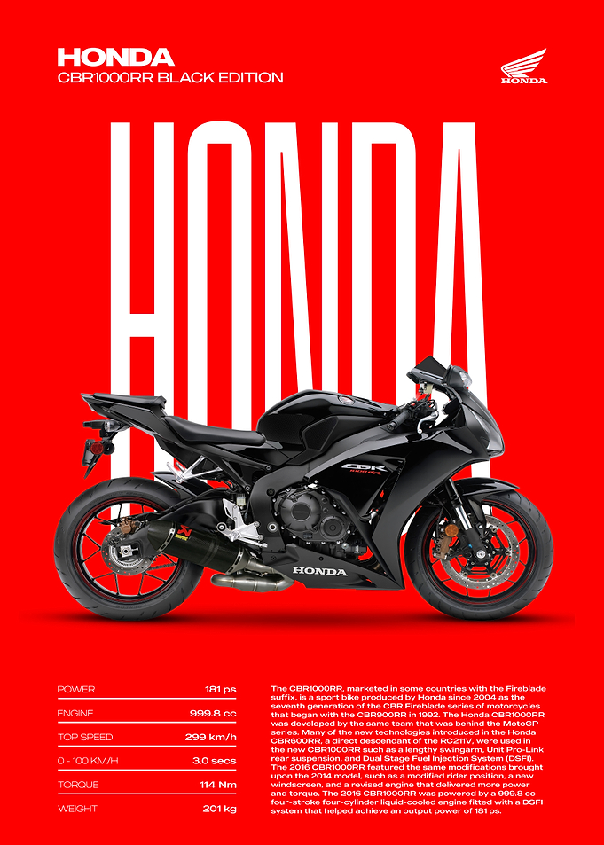 Honda CBR1000RR Black Edition Motorcycle Poster