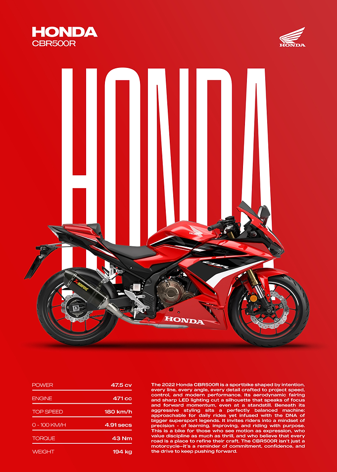 Honda CBR500R Motorcycle Poster