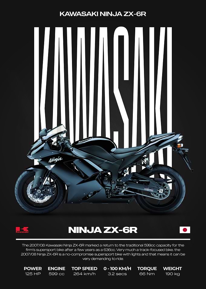 Kawasaki Ninja ZX-6R Motorcycle Poster