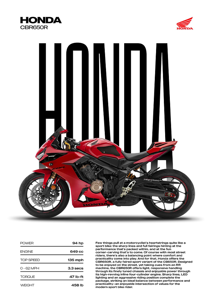 Honda CBR650R Motorcycle Poster
