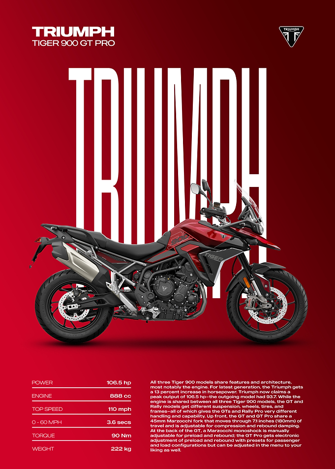 Triumph Tiger 900 GT Pro Motorcycle Poster