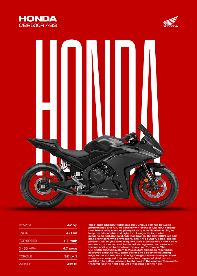 Honda CBR500R ABS Motorcycle Poster