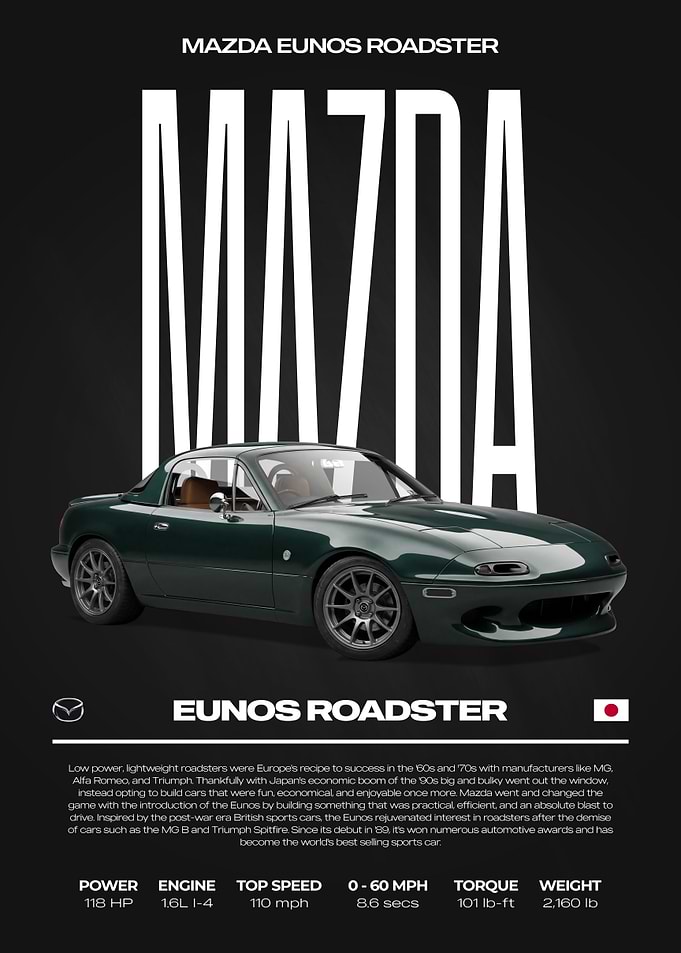Mazda Eunos Roadster Car Poster