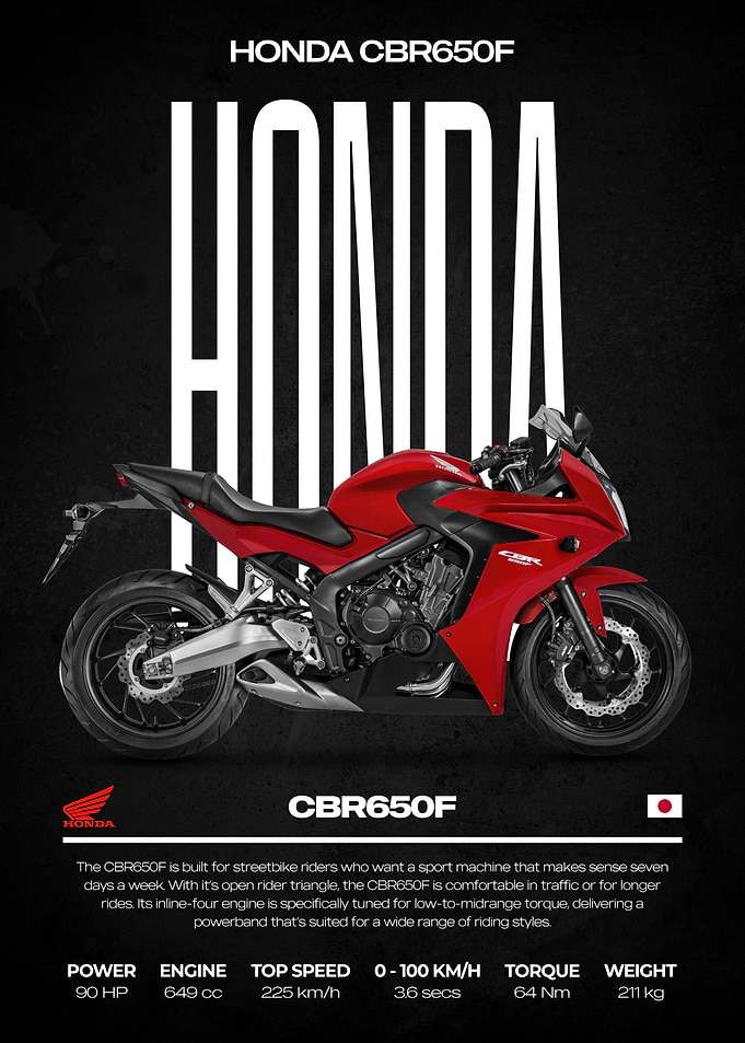 Honda CBR650F Motorcycle Poster