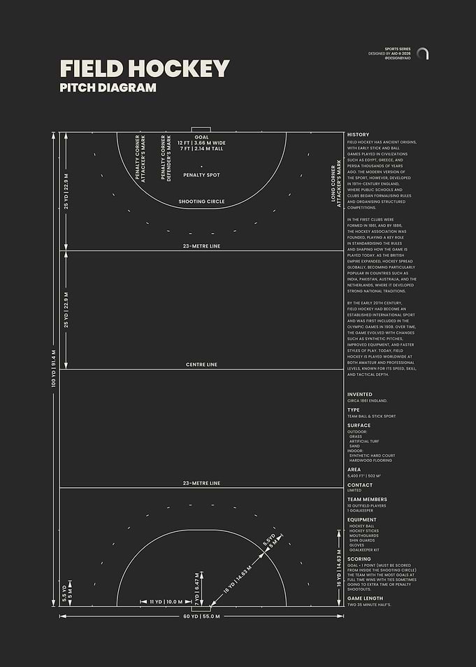 Field Hockey Pitch Diagram Blueprint