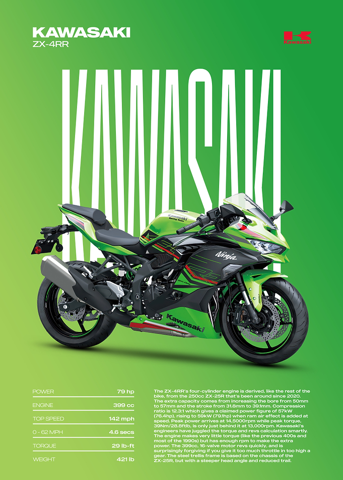 Kawasaki ZX-4RR Motorcycle Poster