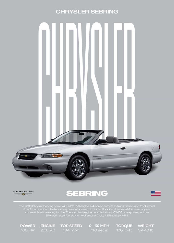 Chrysler Sebring Convertible Car Poster
