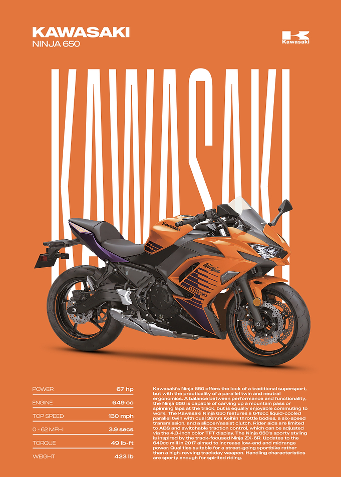 Kawasaki Ninja 650 Motorcycle Poster