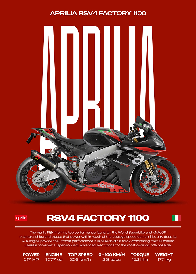 Aprilia RSV4 Factory 1100 Motorcycle Poster
