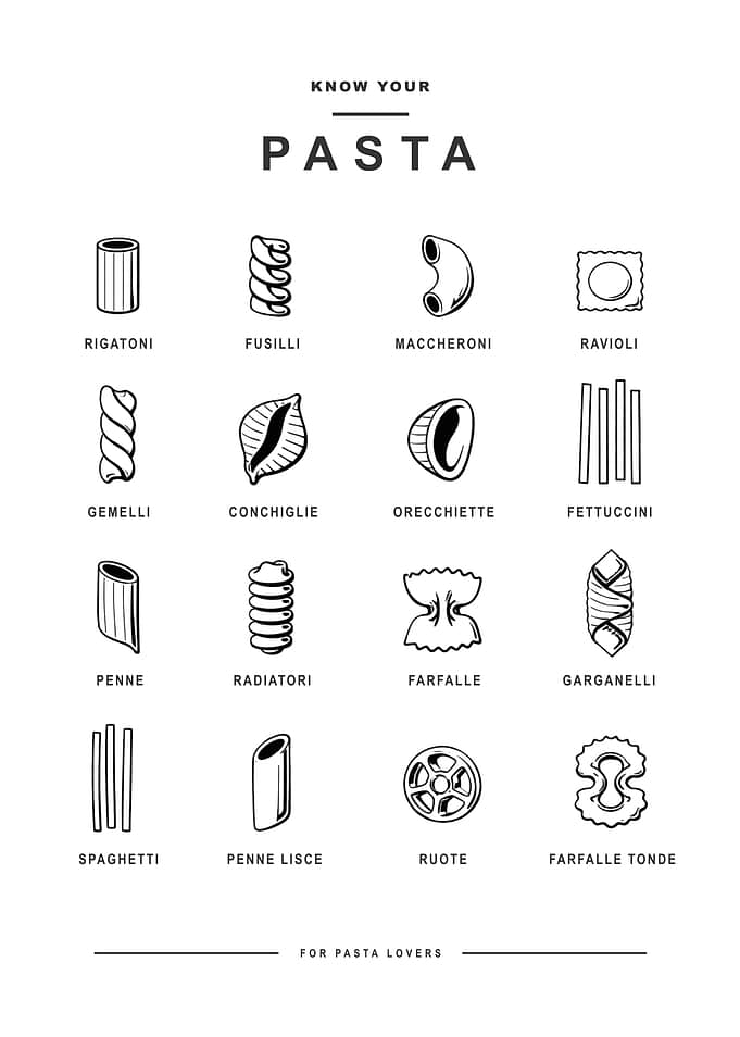 Know Your Pasta Types