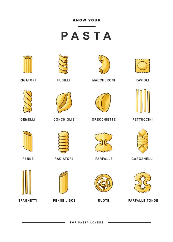 Know Your Pasta Types
