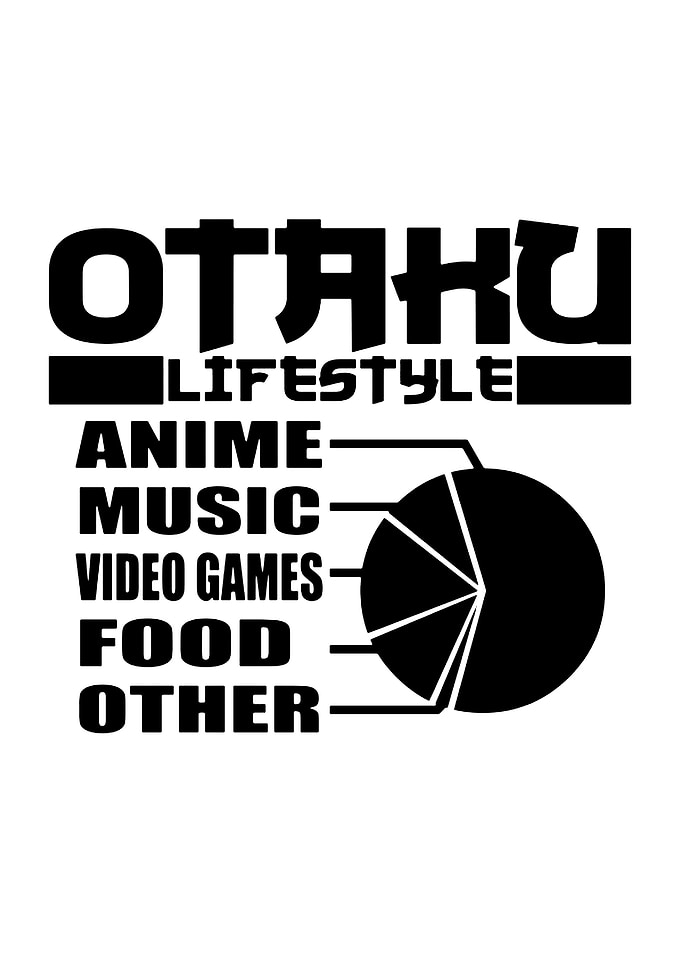 Otaku Lifestyle Pie Chart