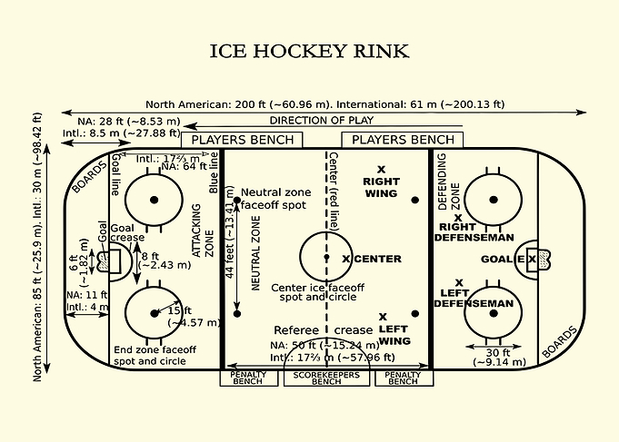Ice Hockey Rink Diagram