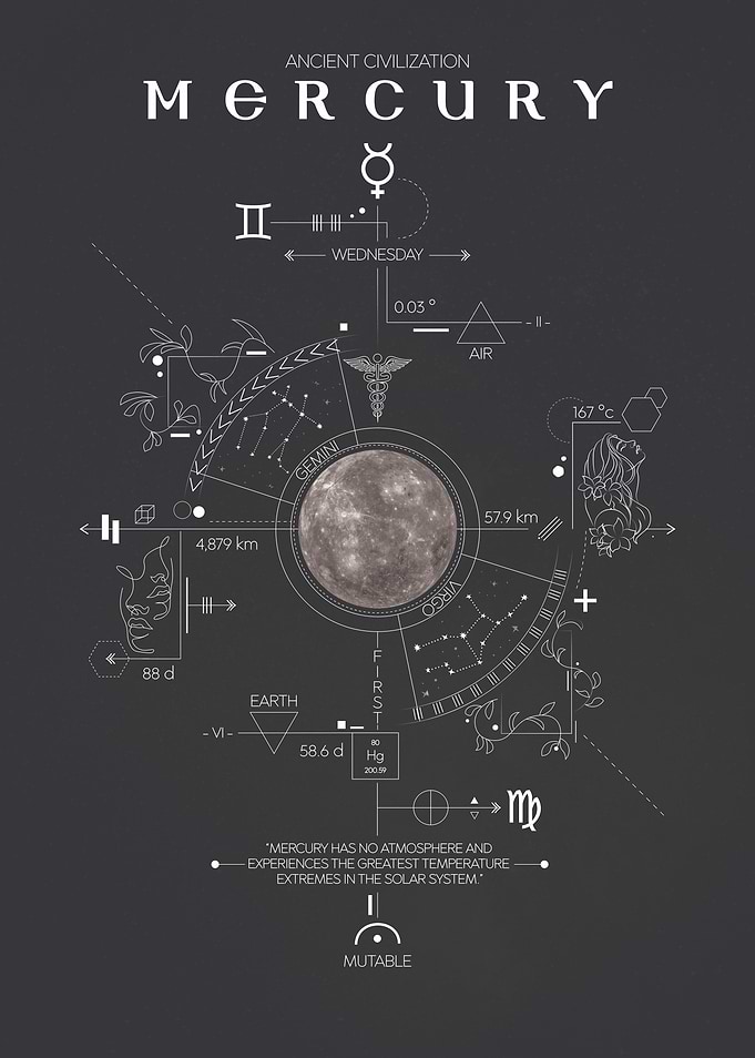 Mercury Ancient Civilization Poster