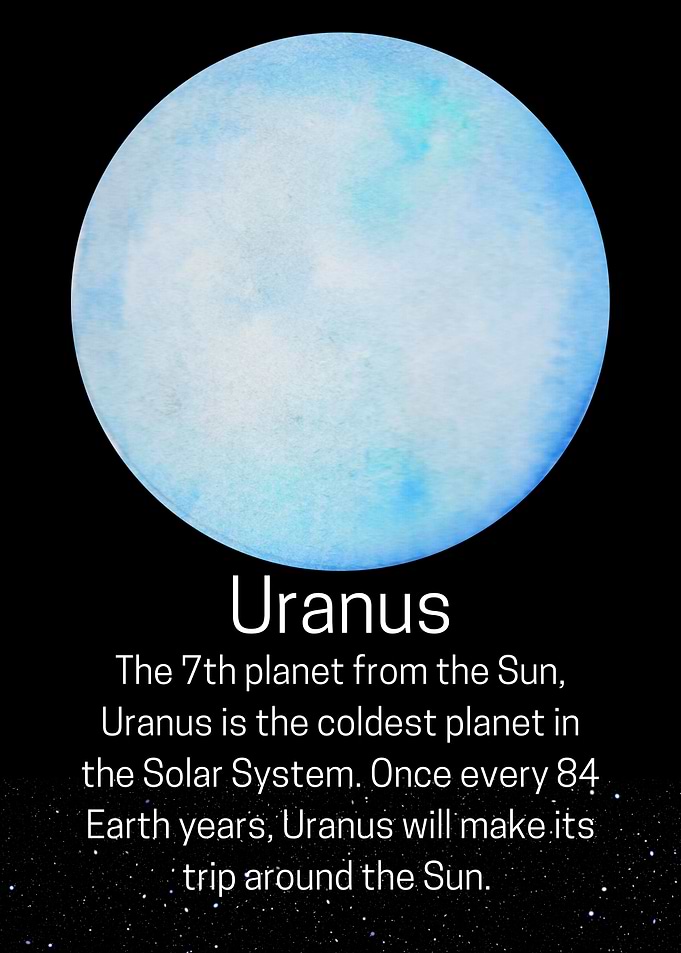 Uranus Planet Information