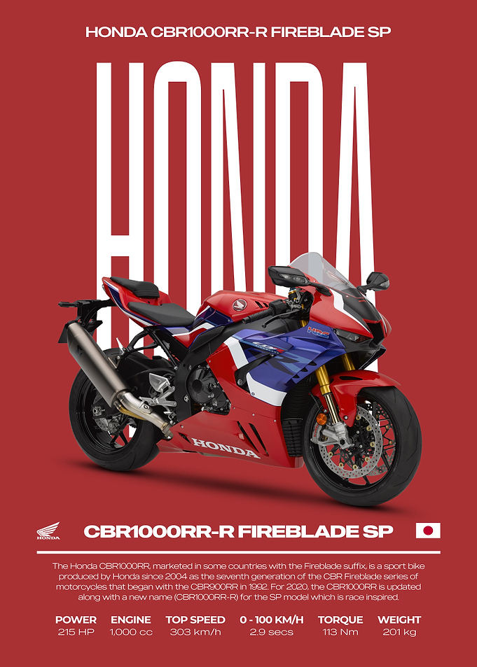 Honda CBR1000RR-R Fireblade SP Motorcycle Poster