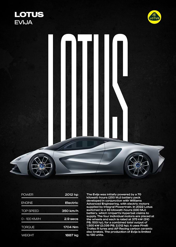 Lotus Evija Electric Hypercar