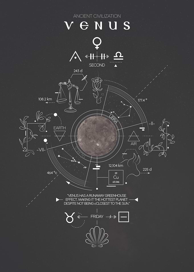 Venus Ancient Civilization Poster