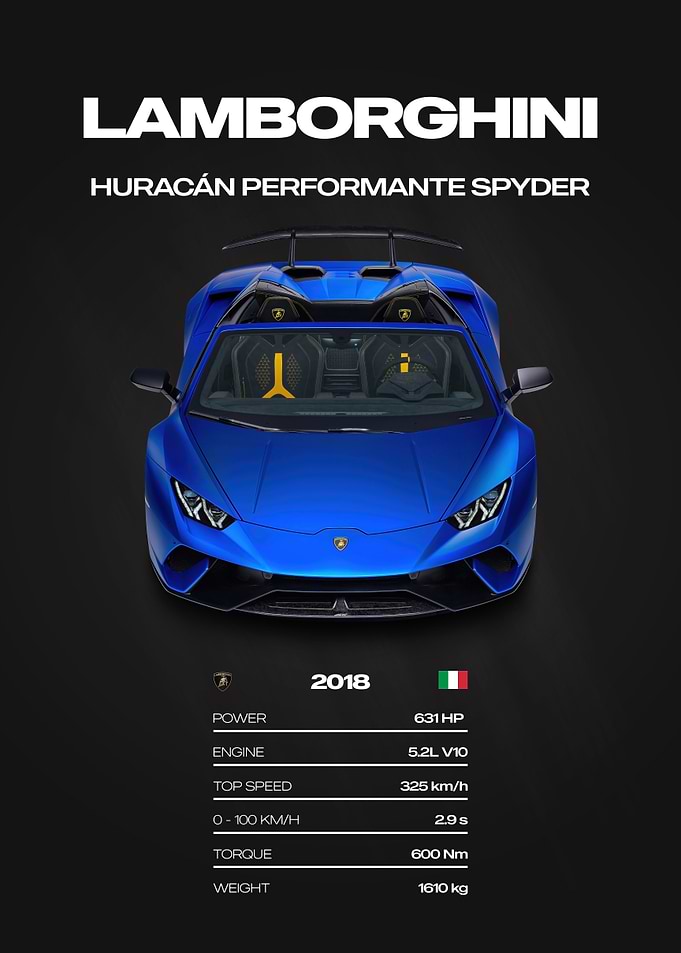 Lamborghini Huracán Performante Spyder Car Poster