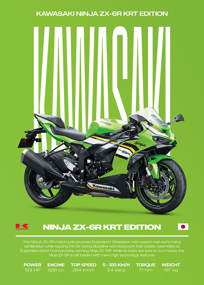 Kawasaki Ninja ZX-6R KRT Edition Motorcycle Poster