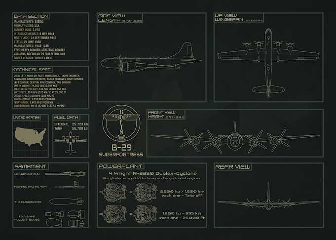 Boeing B-29 Superfortress