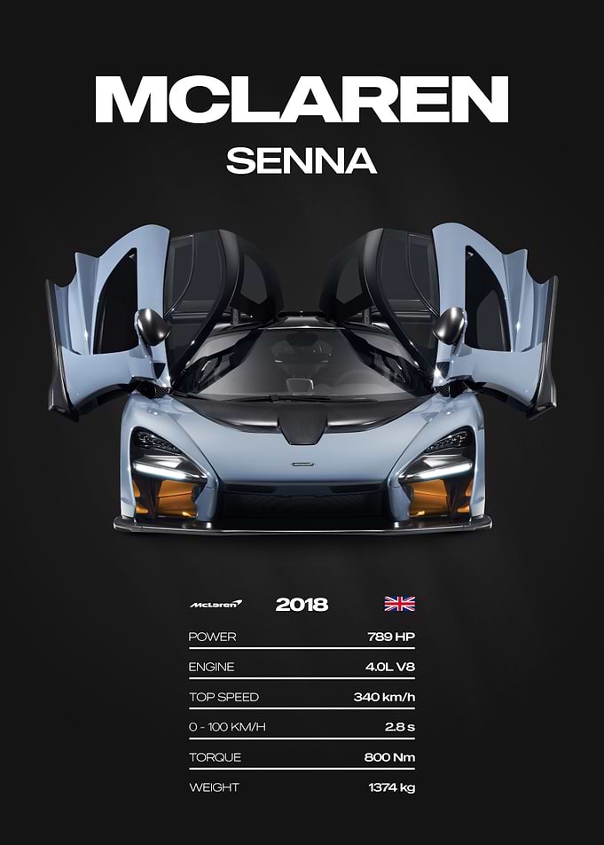 McLaren Senna 2018 Car Poster