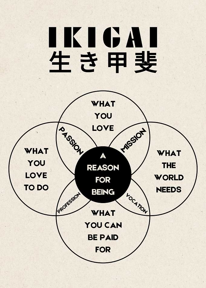 IKIGAI DEFINITION