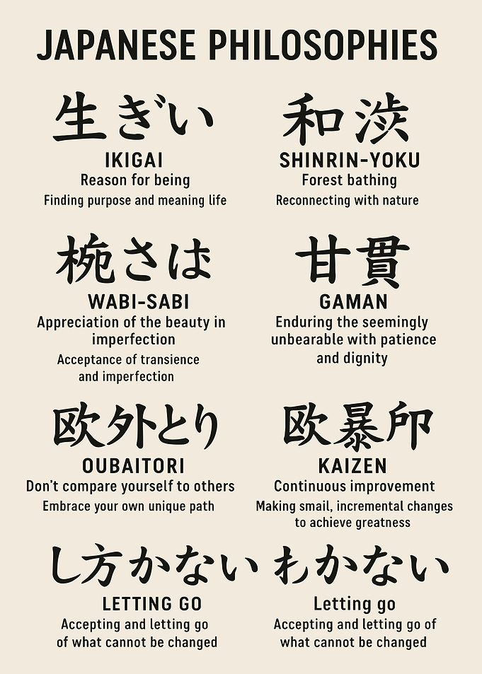 Japanese Philosophies Poster
