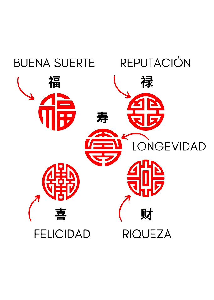 Chinese Symbols of Fortune