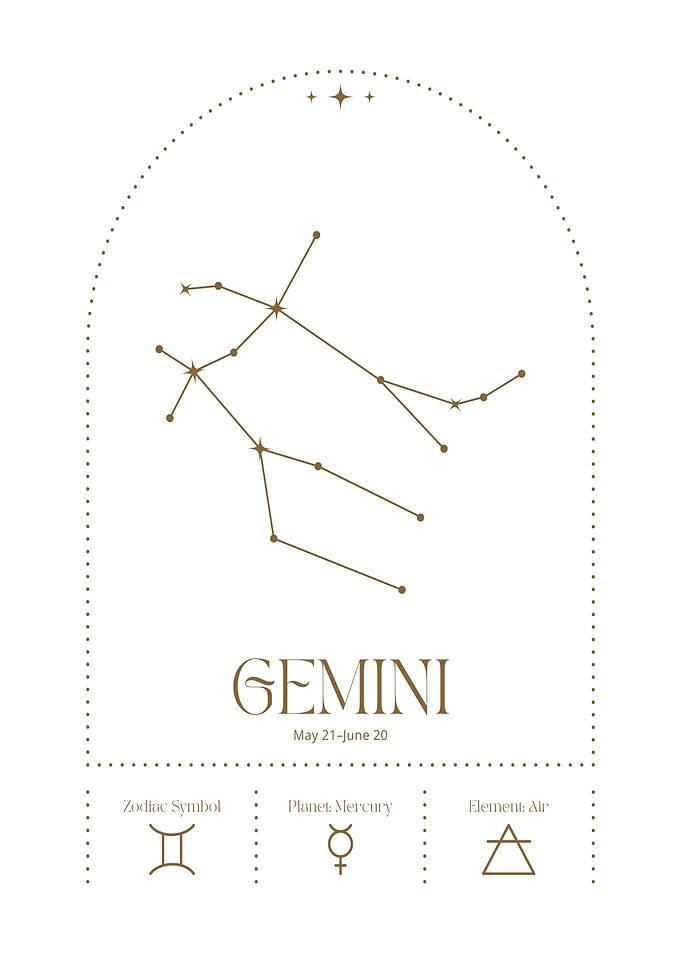Gemini Zodiac Constellation