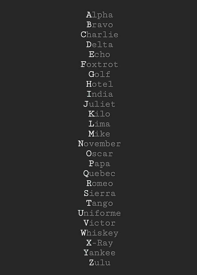 NATO Phonetic Alphabet List