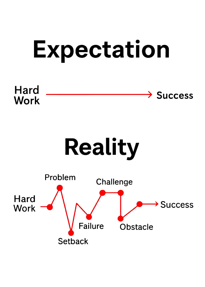Expectation vs. Reality of Success