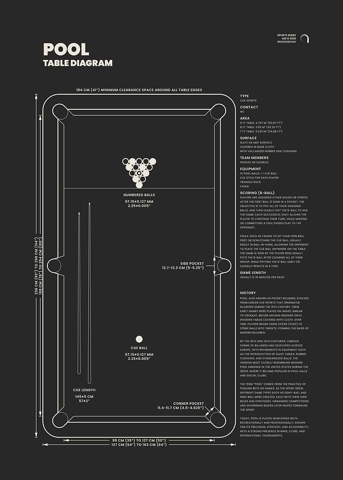 Pool Table Diagram