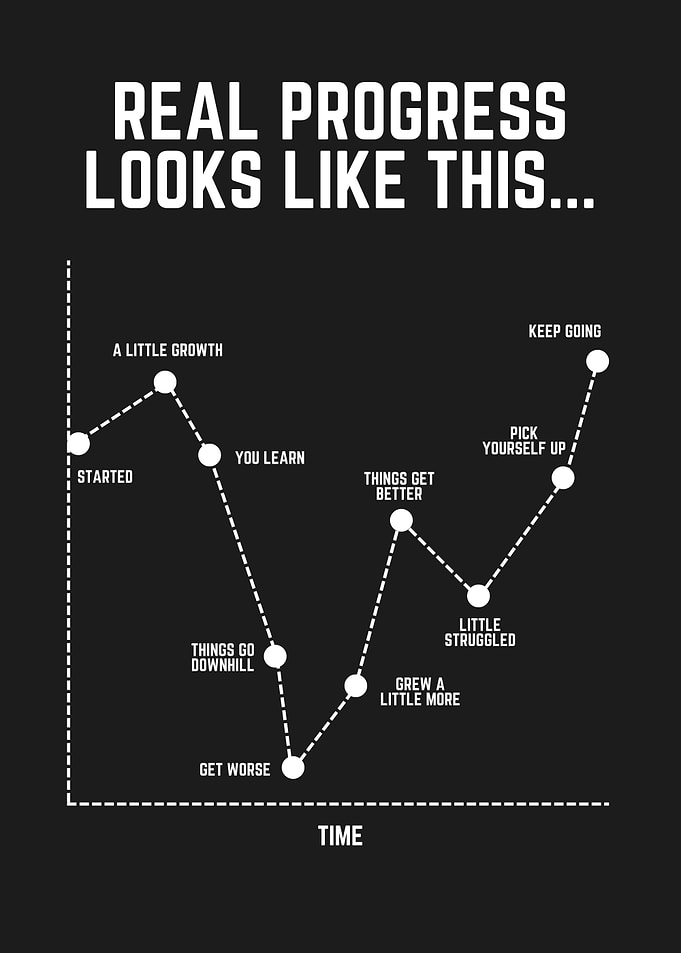 Real Progress Graph