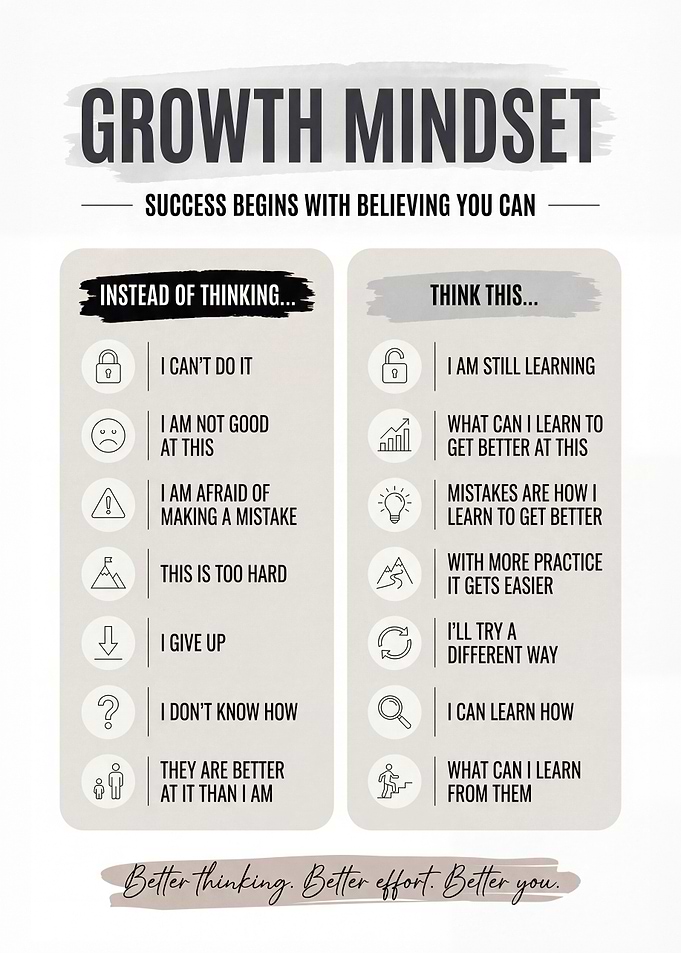 Growth Mindset Motivational Poster