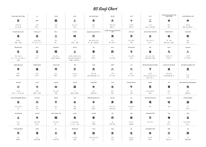 N5 Kanji Chart